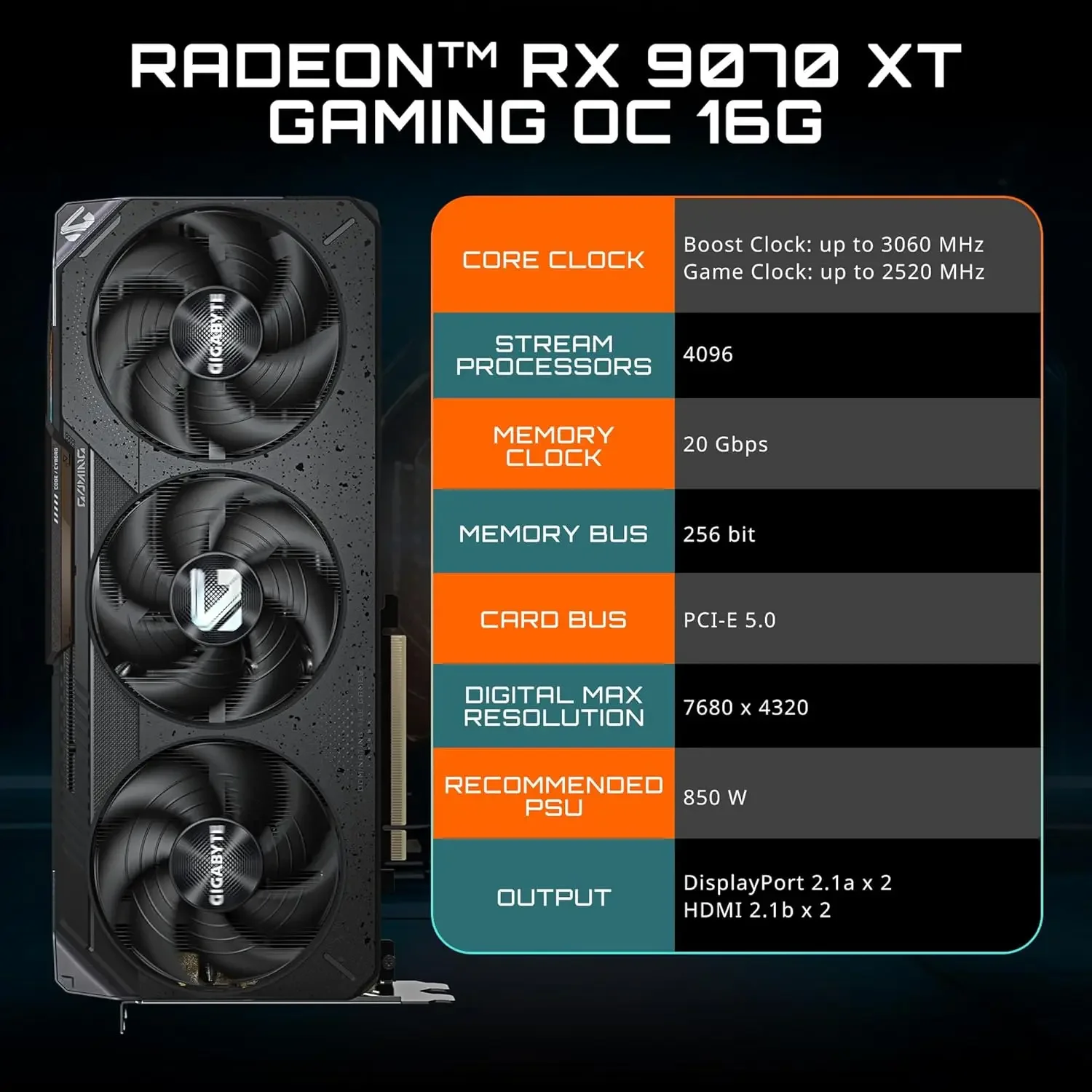 GIGABYTE Radeon RX 9070 XT Gam - Rx 9070 Xt ulasan dan harga
